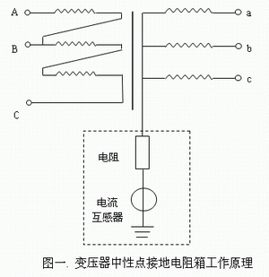 變壓器中性點接地電阻柜工作原理