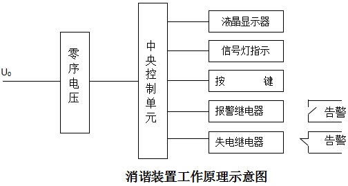 消諧裝置工作原理示意圖