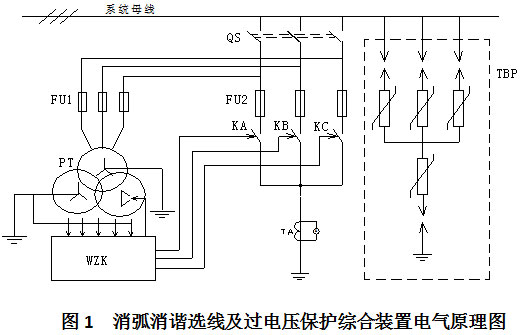 圖1  消弧消諧選線及過(guò)電壓保護(hù)綜合裝置電氣原理圖