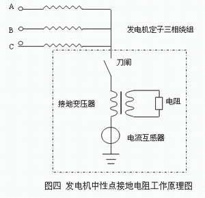 發(fā)電機(jī)中性點(diǎn)接地電阻工作原理