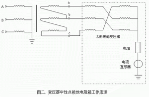 變壓器中性點(diǎn)接地電阻箱工作原理